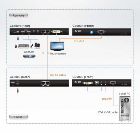 Удлинитель ATEN CE600 / CE600-AT-G