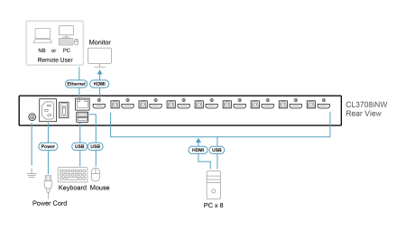 KVM консоль с переключателем ATEN CL3708iNW / CL3708INW-ATA-RG
