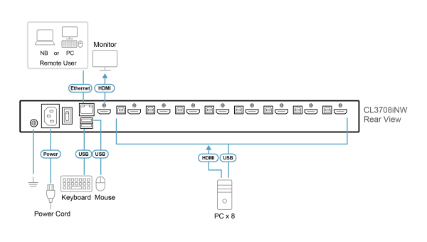 KVM консоль с переключателем ATEN CL3708iNW