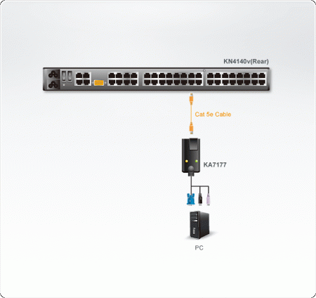 KVM адаптер ATEN KA7177 / KA7177-AX