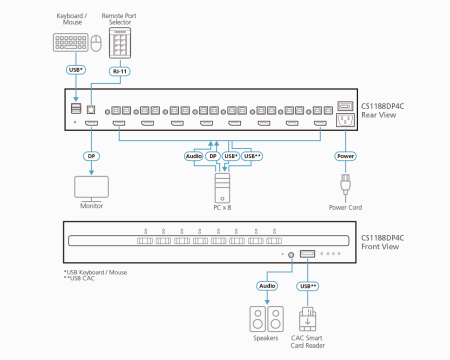 KVM Переключатель ATEN CS1188DP4C / CS1188DP4C-AT-G