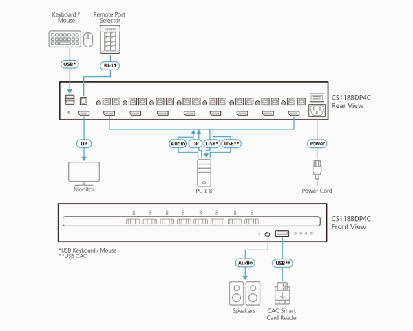 KVM Переключатель ATEN CS1188DP4C / CS1188DP4C-AT-G