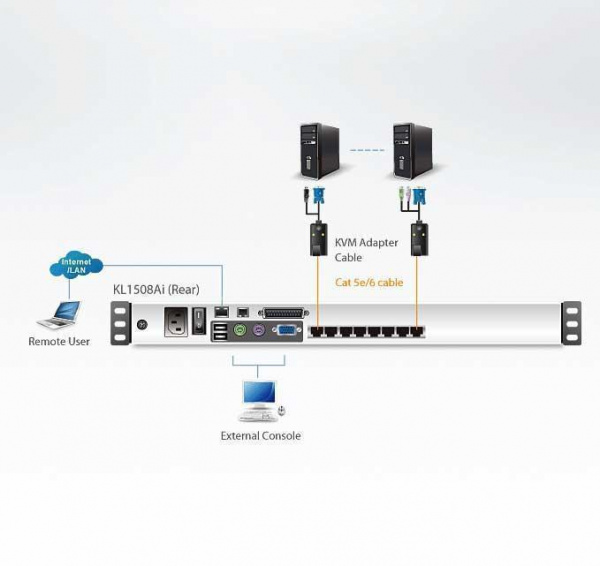 KVM консоль с переключателем ATEN KL1508AiN / KL1508AiN-AXA-RG