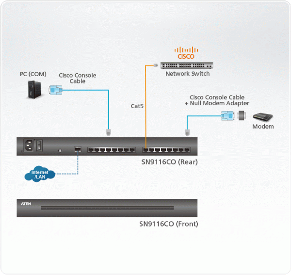 Консольный сервер ATEN SN9116CO / SN9116CO-AXA-G