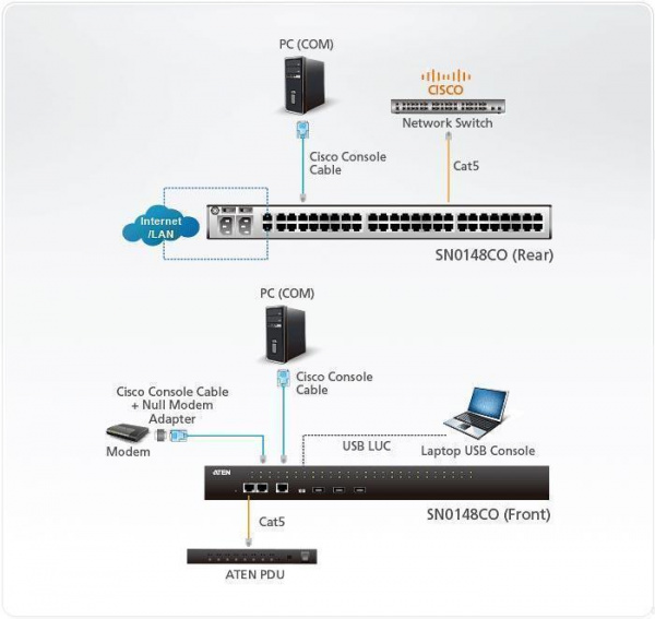 Консольный сервер ATEN SN0148COD / SN0148COD-AXA