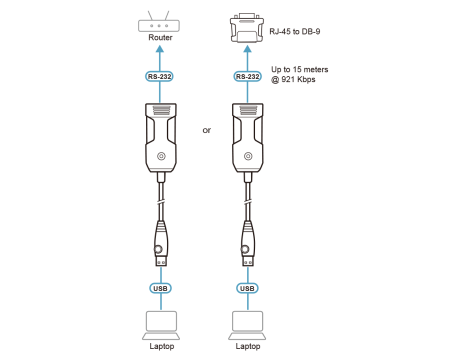 USB конвертер ATEN UC232BF / UC232BF-AT