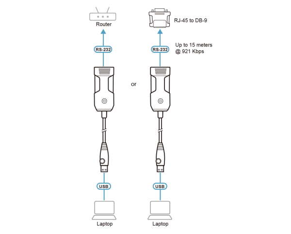 USB конвертер ATEN UC232BF / UC232BF-AT