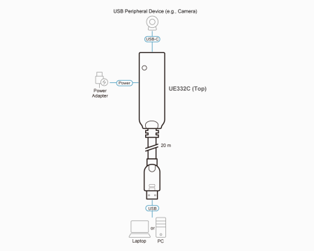 USB удлинитель ATEN UE332C / UE332C-AT-G