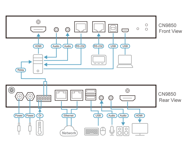 IP KVM Переключатель ATEN CN9850 / CN9850-AT-G