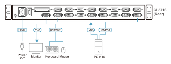 KVM консоль с переключателем ATEN CL5716MW / CL5716MW-ATA-RG