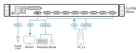 KVM консоль с переключателем ATEN CL5708MW / CL5708MW-ATA-RG