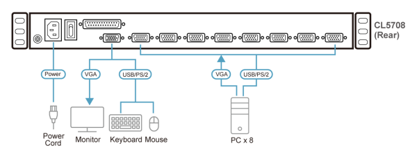 KVM консоль с переключателем ATEN CL5708MW / CL5708MW-ATA-RG