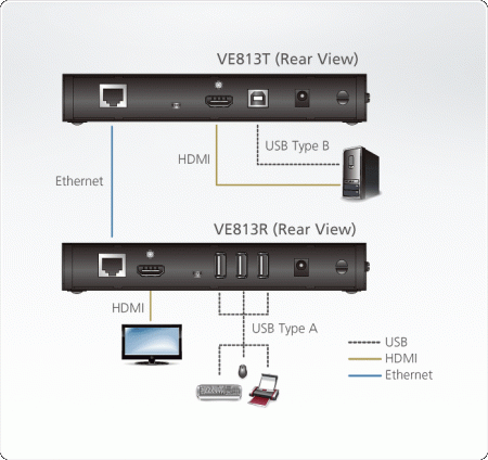 Удлинитель ATEN VE813 / VE813-AT-G