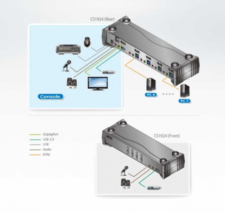 Настольный KVM Переключатель ATEN CS1924 / CS1924-AT-G