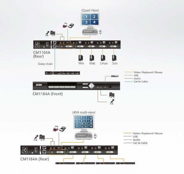 Настольный KVM переключатель ATEN CM1164A / CM1164A-AT-G