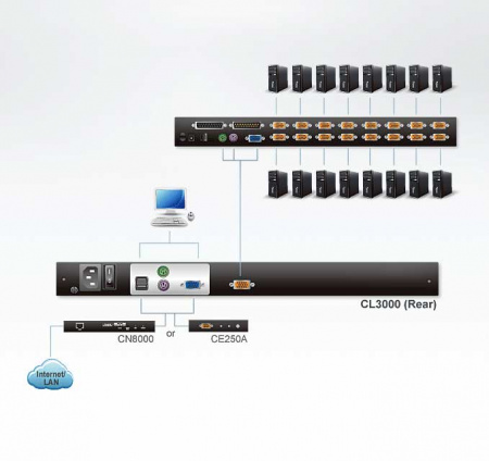 KVM консоль ATEN CL3000N / CL3000N-ATA-RG