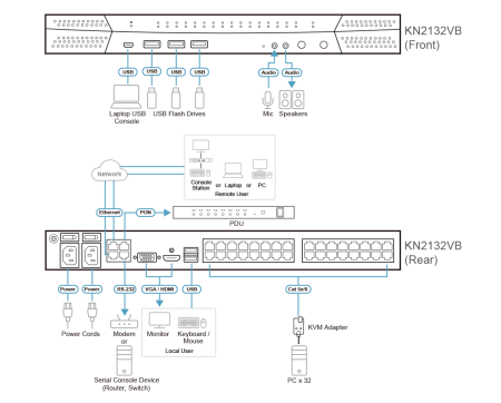 IP KVM переключатель ATEN KN2132VB-AX-G / KN2132VB-AX-G