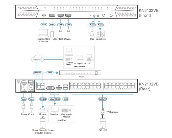 IP KVM переключатель ATEN KN2132VB-AX-G / KN2132VB-AX-G