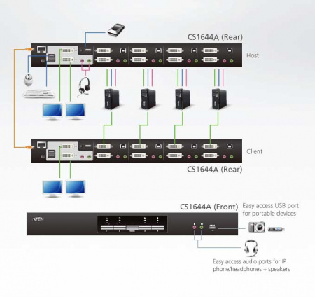 Настольный KVM Переключатель ATEN CS1644A / CS1644A-AT-G