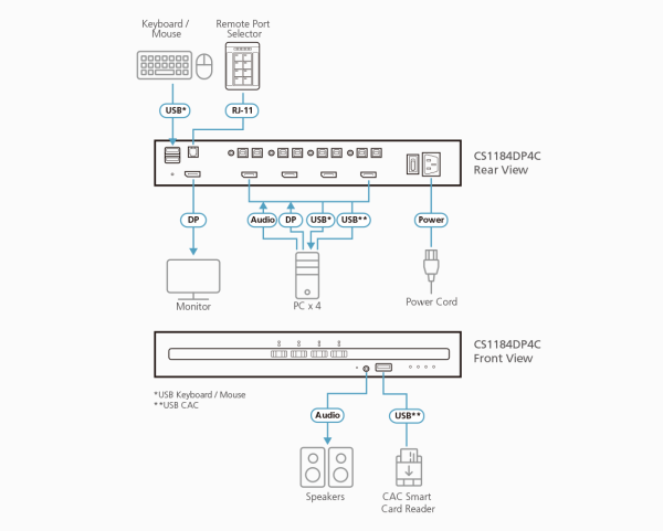 Защищенный KVM переключатель ATEN CS1184DP4C / CS1184DP4C-AT-G