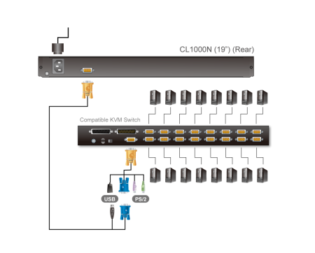 KVM консоль ATEN CL1000M / CL1000M-ATA-RG