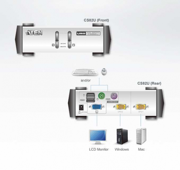 Настольный KVM Переключатель ATEN CS82U / CS82U-AT