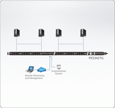 Блок управления питанием ATEN PE5324G / PE5324G-AX