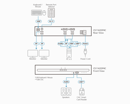 Защищенный KVM переключатель ATEN CS1142DP4C / CS1142DP4C-AT-G