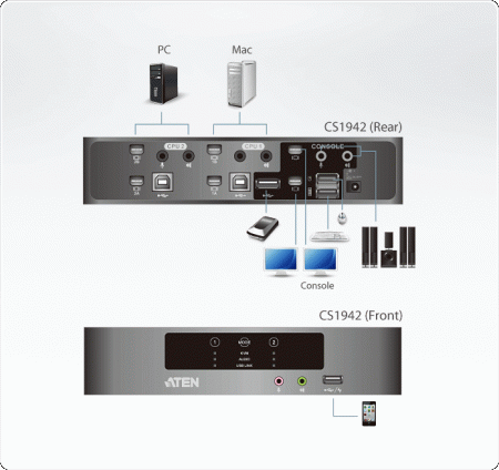 Настольный KVM Переключатель ATEN CS1942 / CS1942-A7-G