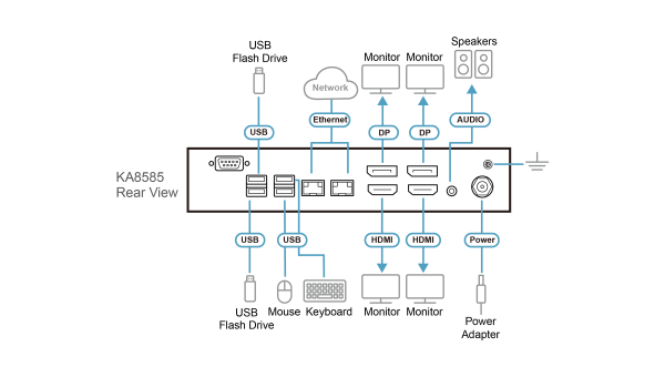 Консольная станция ATEN KA8585 / KA8585-AX-G