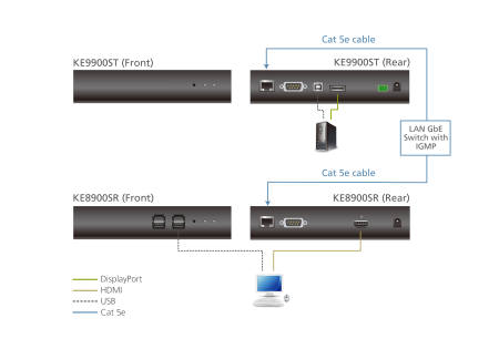 Передатчик ATEN KE9900ST / KE9900ST-AX-G