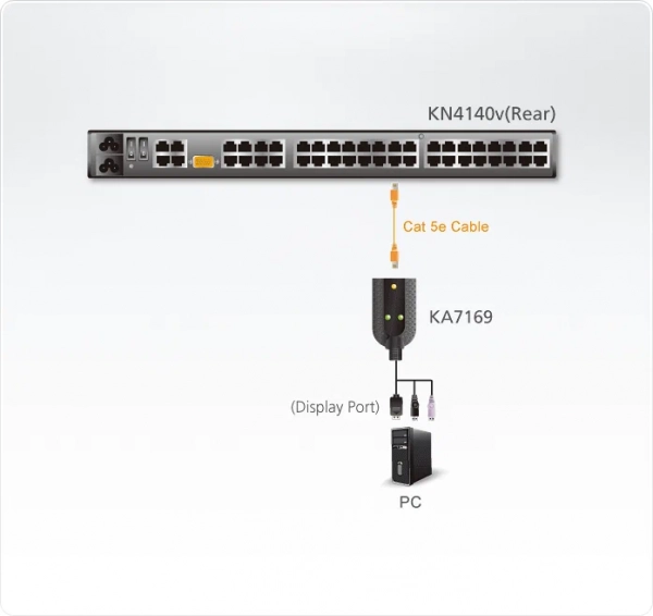 KVM адаптер ATEN KA7169 / KA7169-AX