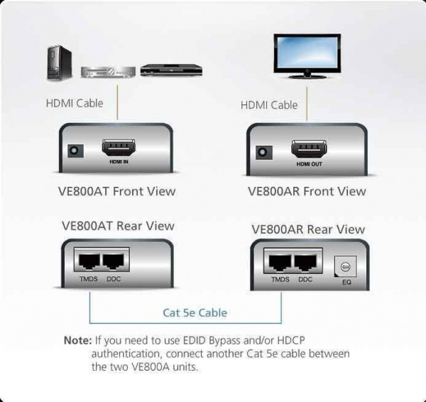 Удлинитель ATEN VE800A / VE800A-AT-G