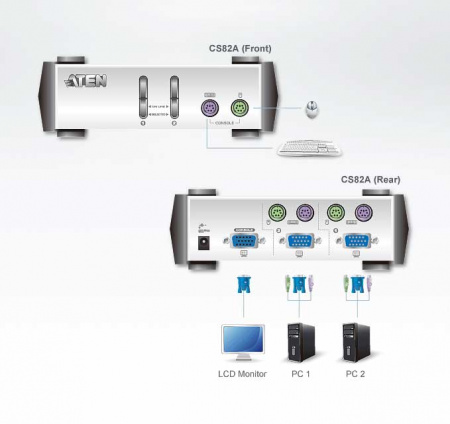 Настольный KVM Переключатель ATEN CS82A / CS82AC-AT