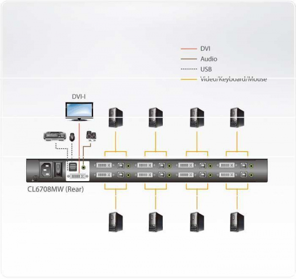 KVM консоль с переключателем ATEN CL6708MW / CL6708MW-ATA-RG