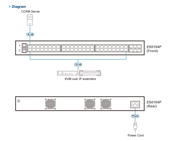 Управляемый коммутатор ATEN ES0154P / ES0154P-AX-G