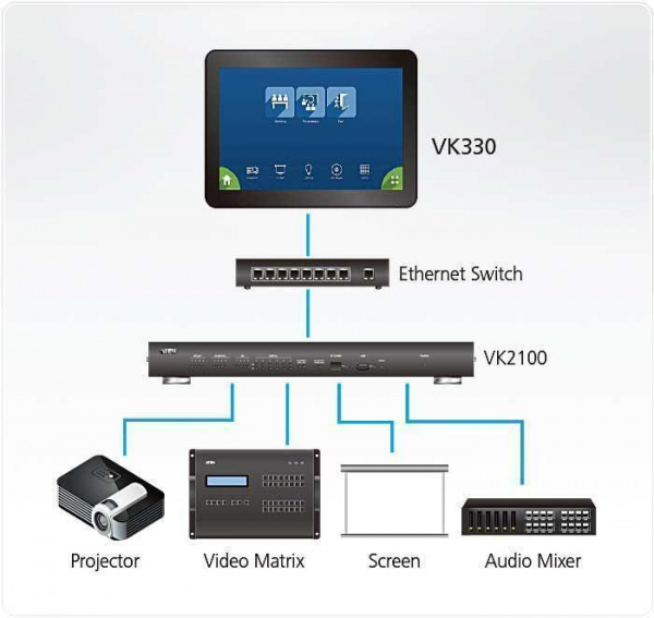Система управления VK330 / VK330-AT