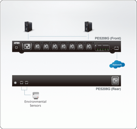 Блок распределения питания ATEN PE5208G-AX-G / PE5208G-AX-G