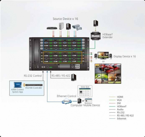 Модульный матричный коммутатор ATEN VM1600A / VM1600A-AT-G