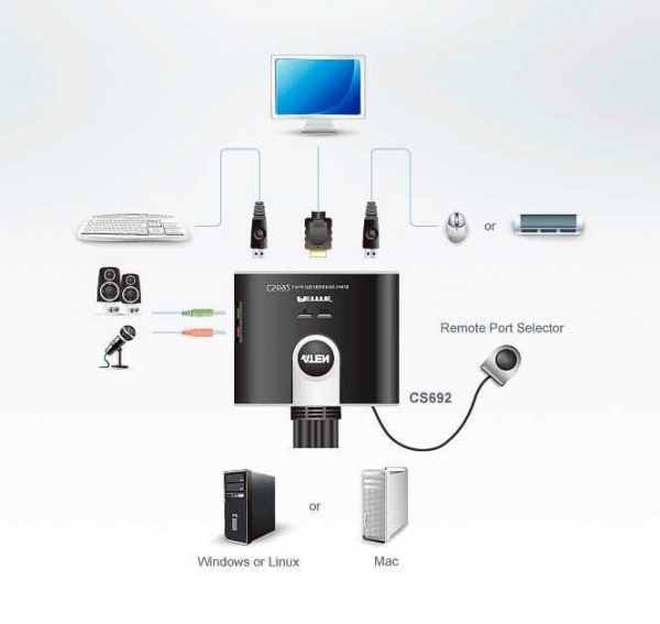 KVM переключатель ATEN CS692 / CS692-AT