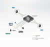 Настольный KVM Переключатель ATEN CS782DP / CS782DP-AT