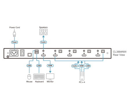 KVM консоль с переключателем ATEN CL3884NW / CL3884NW-ATA-RG