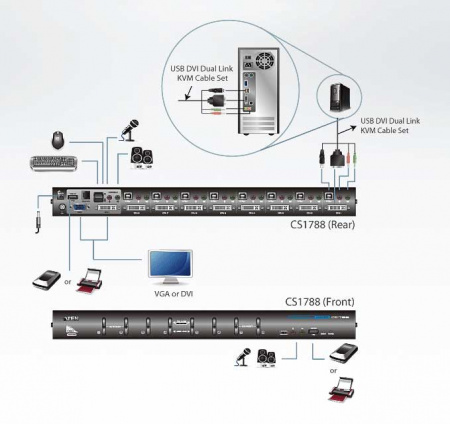 KVM Переключатель ATEN CS1788 / CS1788-AT-G