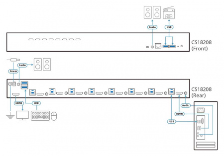 KVM Переключатель ATEN CS18208 / CS18208-AT-G