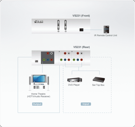 Коммутатор видеосигналов ATEN VS231 / VS231-AT-G