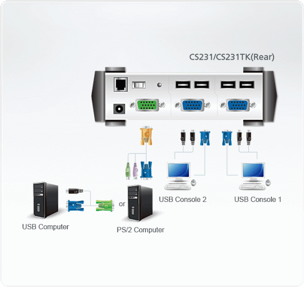 Комплект для совместного пользования компьютером ATEN CS231TK / CS231TK