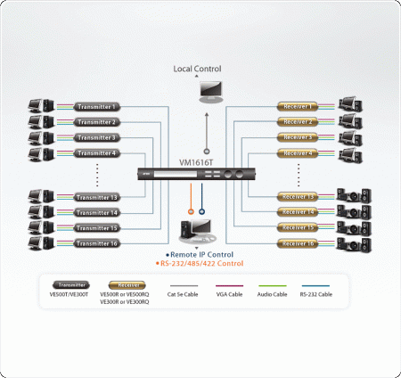 Матричный коммутатор ATEN VM1616T / VM1616T-AT-G