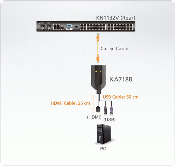 KVM адаптер ATEN KA7188 / KA7188-AX