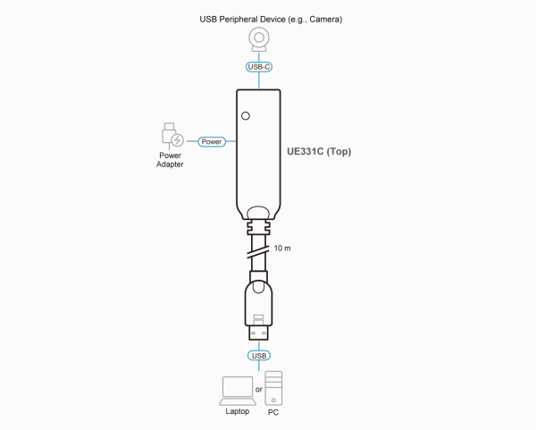 USB удлинитель ATEN UE331C / UE331C-AT-G