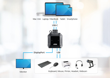 KVM переключатель ATEN US3312 / US3312-AT
